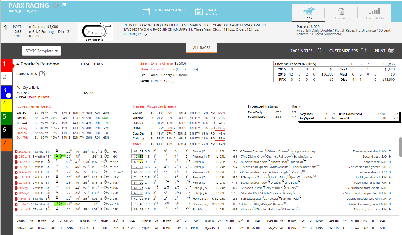 Equibase Race Results Full Chart