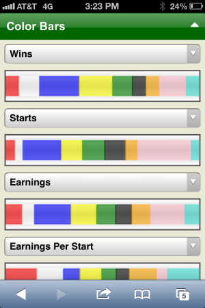 Results Equibase Full Charts