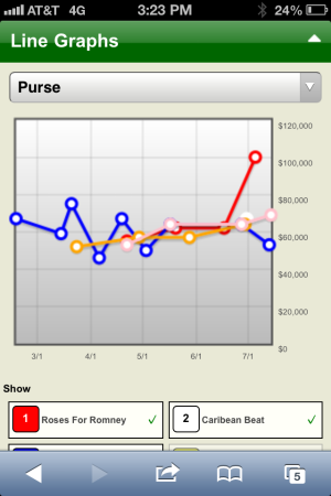 Equibase Charts