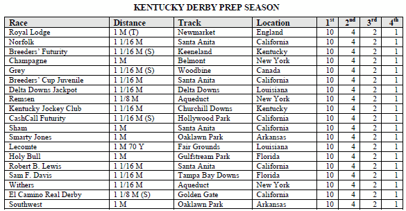 Equibase Race Results Full Chart