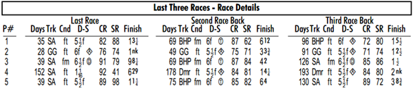 Equibase Results Summary Charts