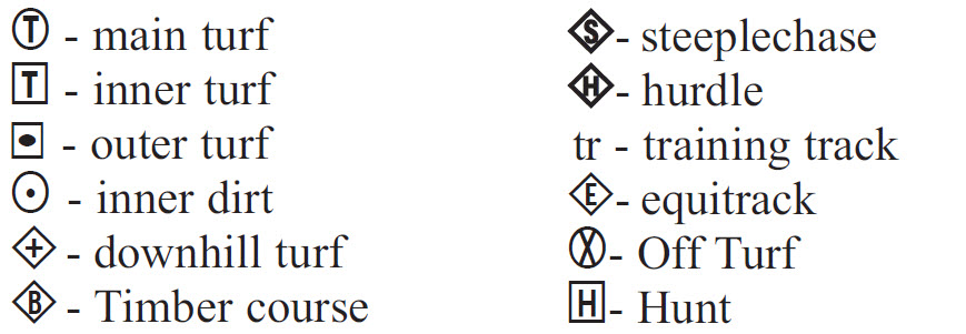 Equibase Codes And Definitions