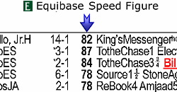 Horse Speed Index Chart