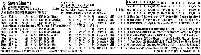 Daily Racing Form Charts