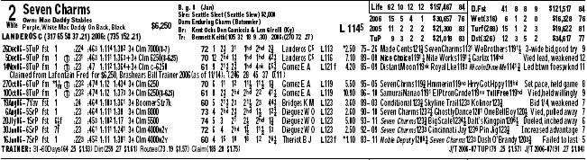 Beyer Speed Figures Chart