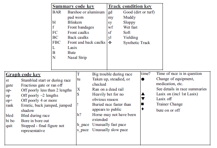 Equibase Results Summary Charts